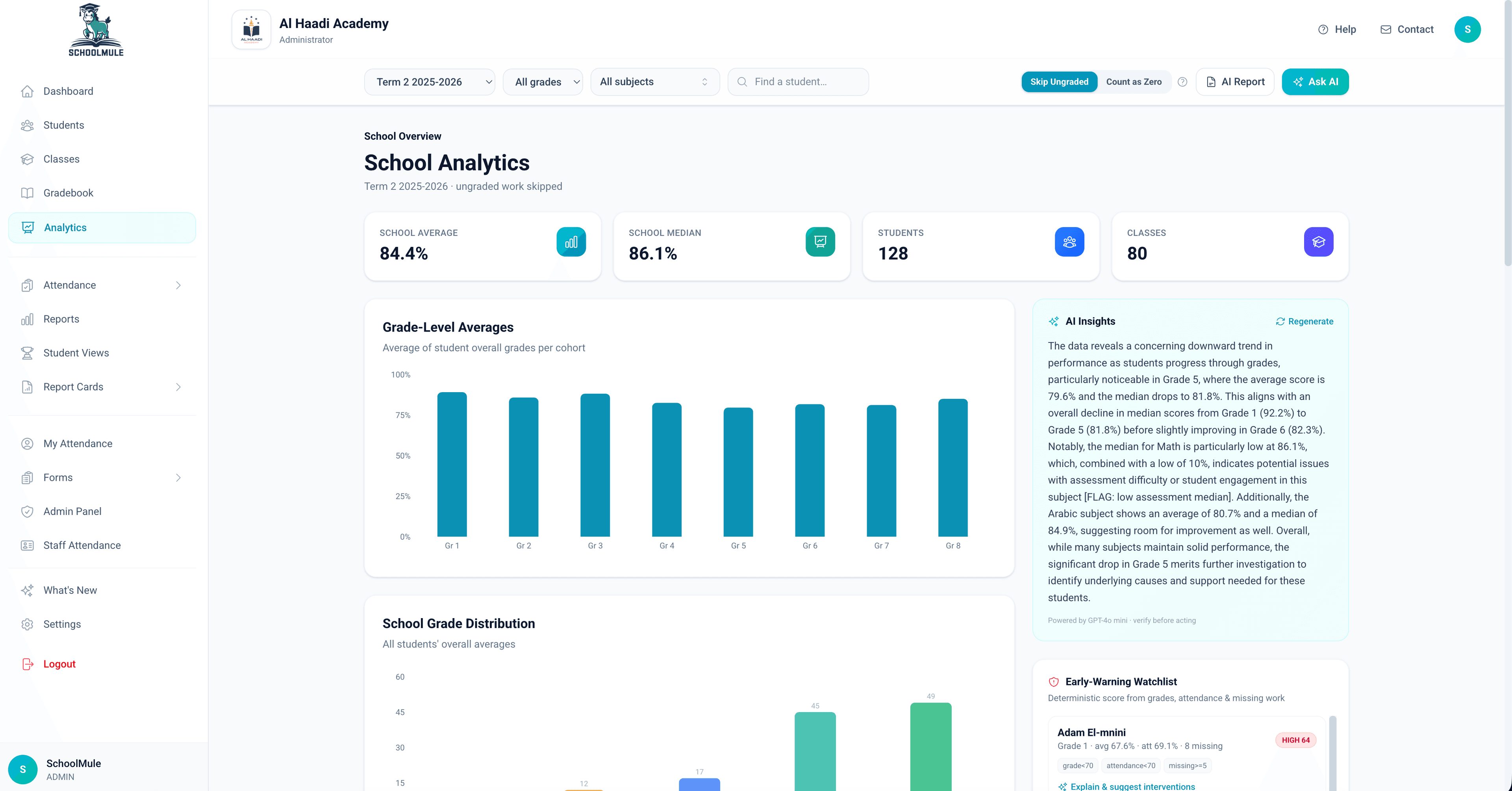 SchoolMule Analytics