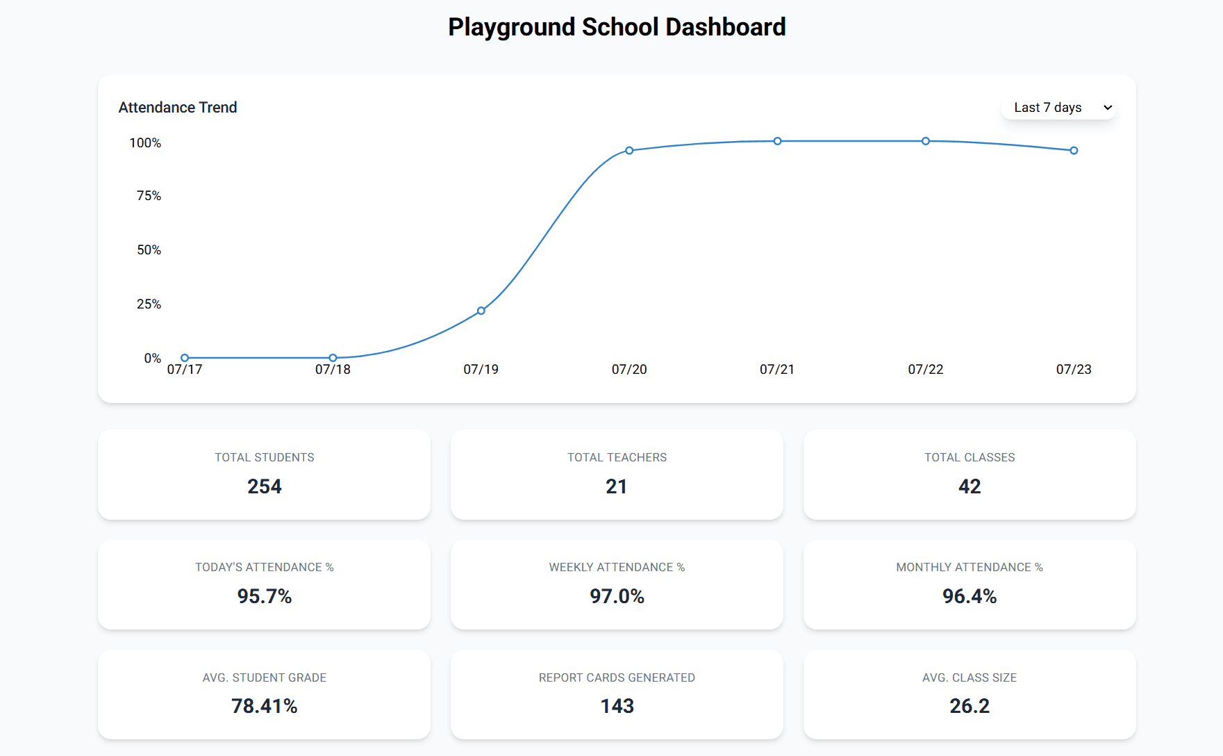 SchoolMule Dashboard Screenshot showing real-time analytics